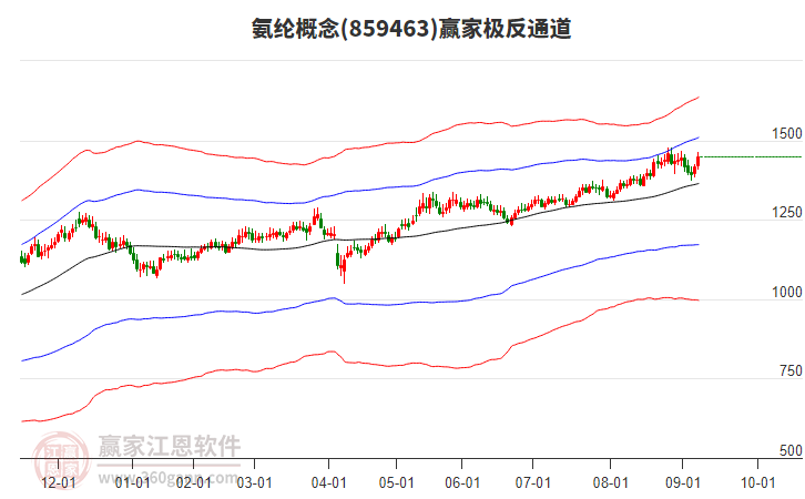 859463氨綸贏家極反通道工具