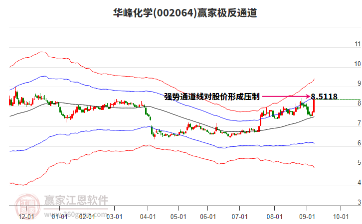 002064華峰化學(xué)贏家極反通道工具