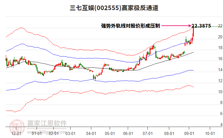 002555三七互娛贏家極反通道工具