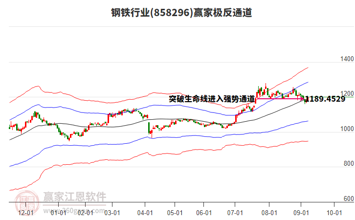 858296鋼鐵贏家極反通道工具 858296鋼鐵贏家極反通道工具