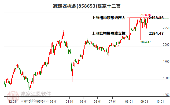 858653減速器贏家十二宮工具