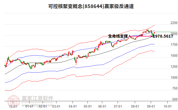 858644可控核聚變贏家極反通道工具