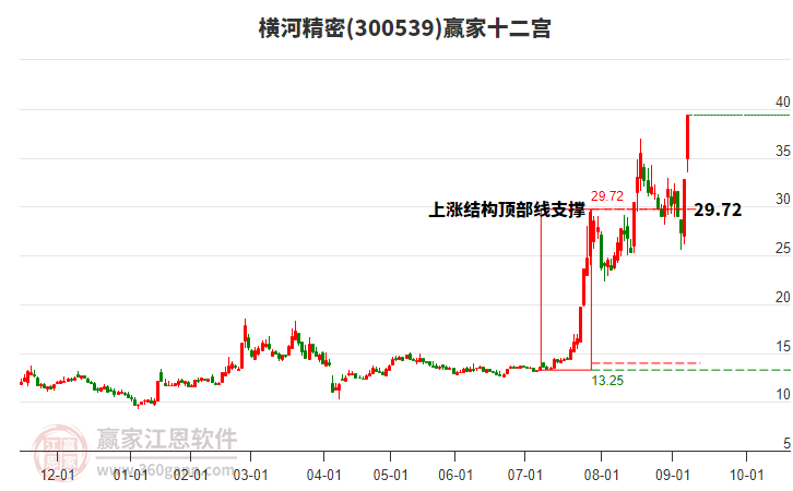 300539橫河精密贏家十二宮工具