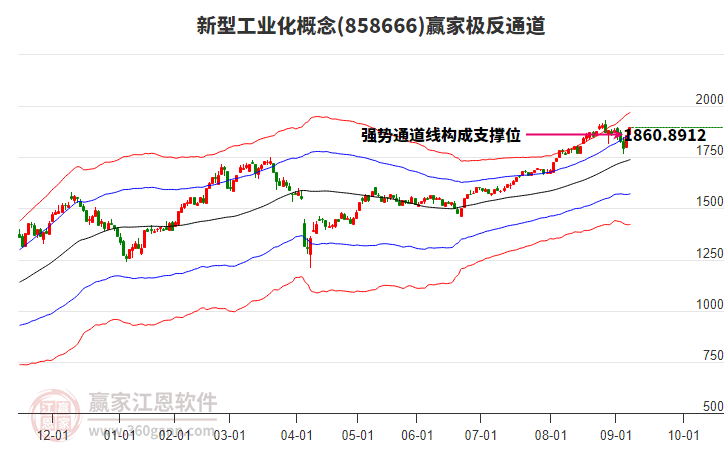 858666新型工業(yè)化贏家極反通道工具