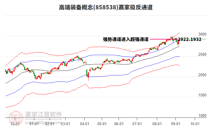 858538高端裝備贏家極反通道工具 858538高端裝備贏家極反通道工具