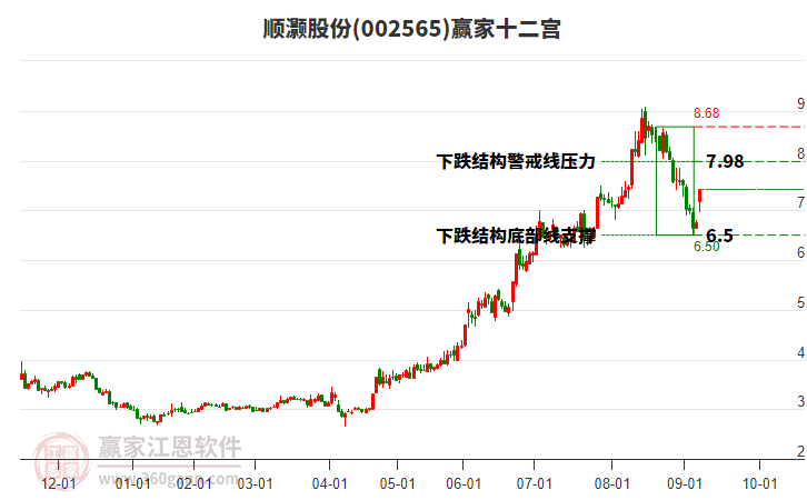 002565順灝股份贏家十二宮工具