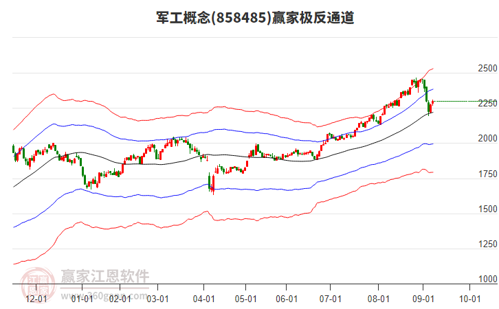 858485軍工贏家極反通道工具 858485軍工贏家極反通道工具