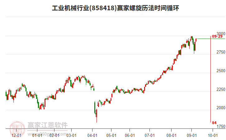 工業(yè)機(jī)械行業(yè)螺旋歷法時(shí)間循環(huán)工具