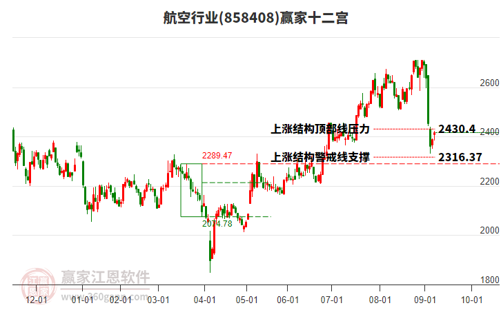 858408航空贏家十二宮工具 858408航空贏家十二宮工具