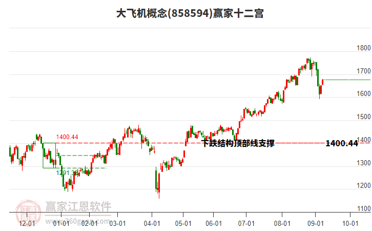 858594大飛機贏家十二宮工具 858594大飛機贏家十二宮工具