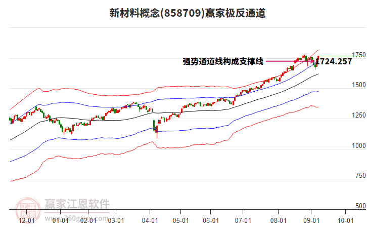 858709新材料贏家極反通道工具 858709新材料贏家極反通道工具