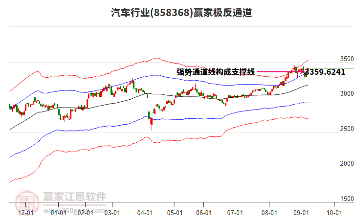 858368汽車贏家極反通道工具