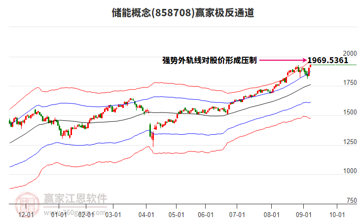 858708儲(chǔ)能贏家極反通道工具 858708儲(chǔ)能贏家極反通道工具