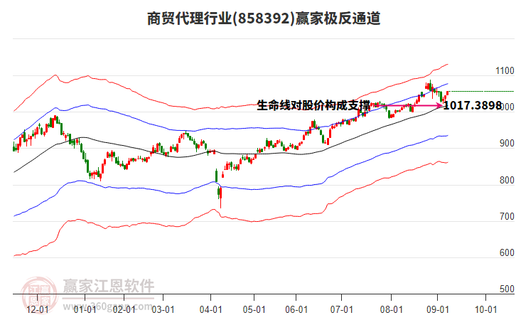 858392商貿(mào)代理贏家極反通道工具