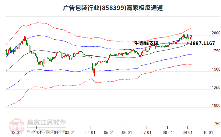 858399廣告包裝贏家極反通道工具 858399廣告包裝贏家極反通道工具
