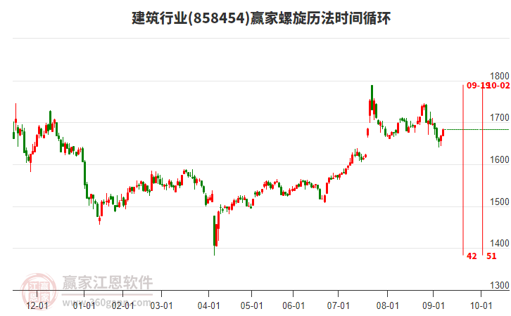 建筑行業(yè)螺旋歷法時(shí)間循環(huán)工具