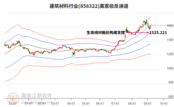 858322建筑材料贏家極反通道工具 858322建筑材料贏家極反通道工具