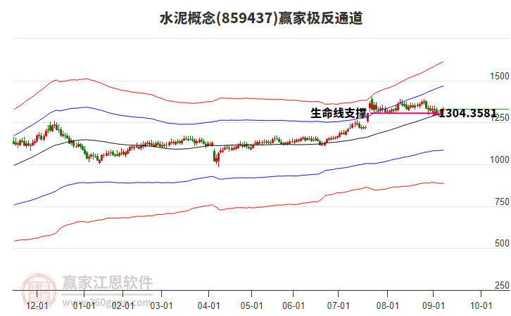 859437水泥贏家極反通道工具 859437水泥贏家極反通道工具