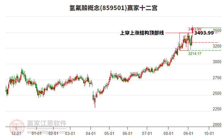 859501氫氟酸贏家十二宮工具