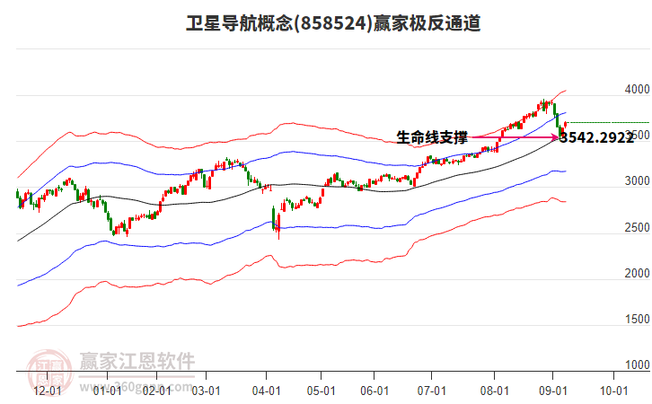 858524衛(wèi)星導航贏家極反通道工具 858524衛(wèi)星導航贏家極反通道工具