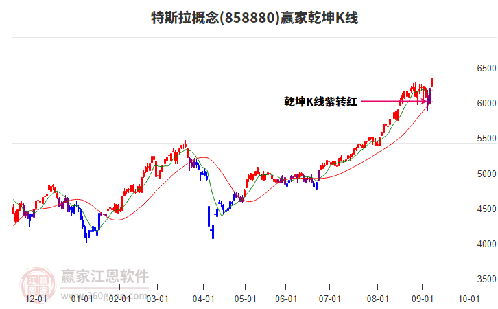 858880特斯拉贏家乾坤K線(xiàn)工具