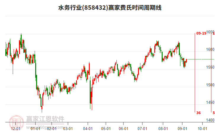 水務(wù) 水務(wù)