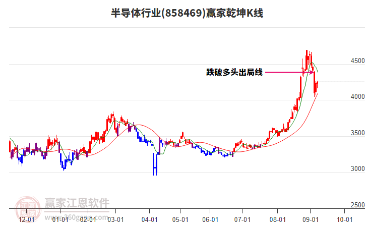 858469半導(dǎo)體贏家乾坤K線工具