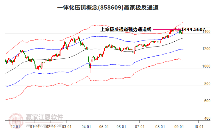 858609一體化壓鑄贏家極反通道工具 858609一體化壓鑄贏家極反通道工具