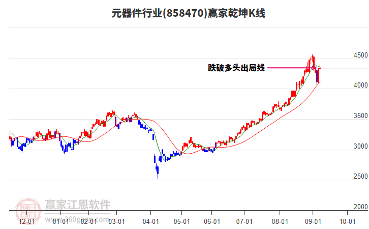 858470元器件贏家乾坤K線工具
