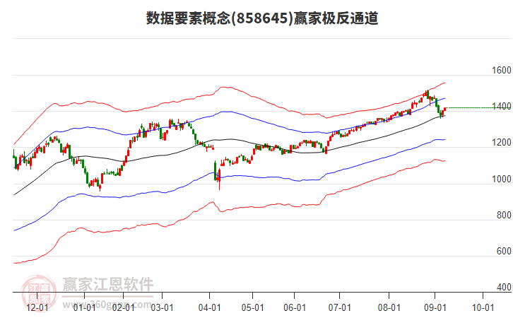 858645數(shù)據(jù)要素贏家極反通道工具