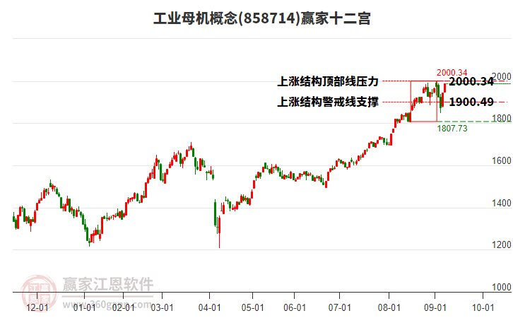 858714工業(yè)母機(jī)贏家十二宮工具