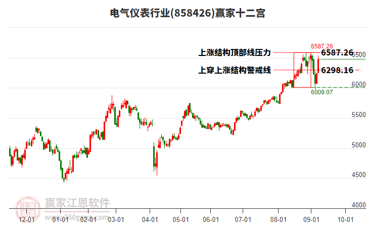 858426電氣儀表贏家十二宮工具 858426電氣儀表贏家十二宮工具