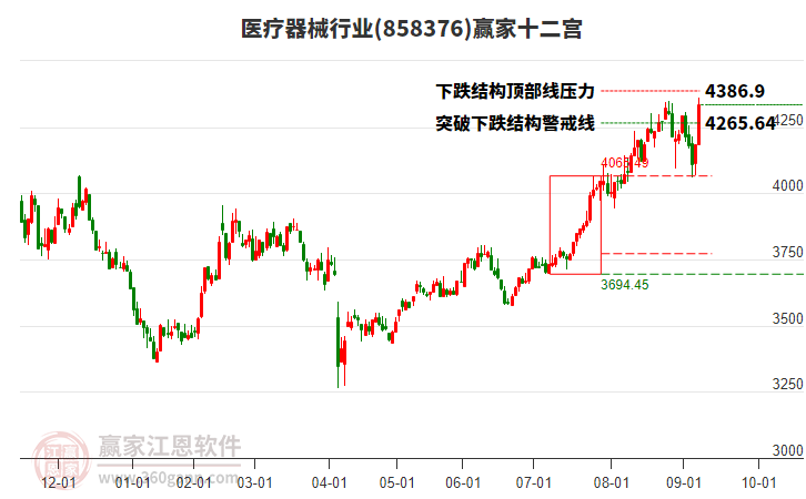 858376醫(yī)療器械贏家十二宮工具