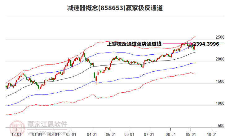 858653減速器贏家極反通道工具 858653減速器贏家極反通道工具