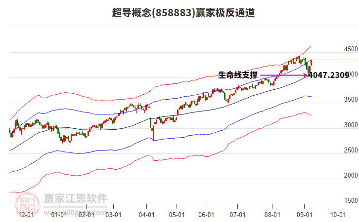 858883超導(dǎo)贏家極反通道工具