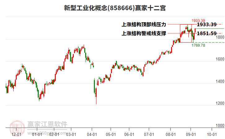 858666新型工業(yè)化贏家十二宮工具