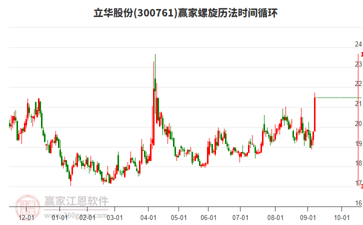 立华股份