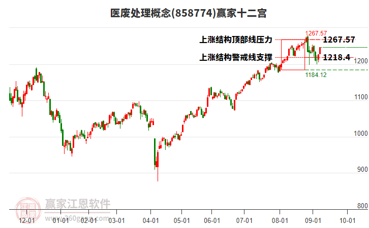 858774醫(yī)廢處理贏家十二宮工具 858774醫(yī)廢處理贏家十二宮工具