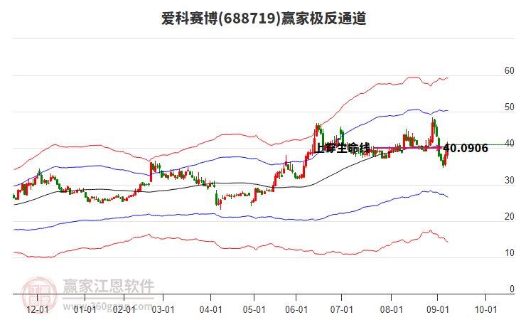688719愛科賽博贏家極反通道工具