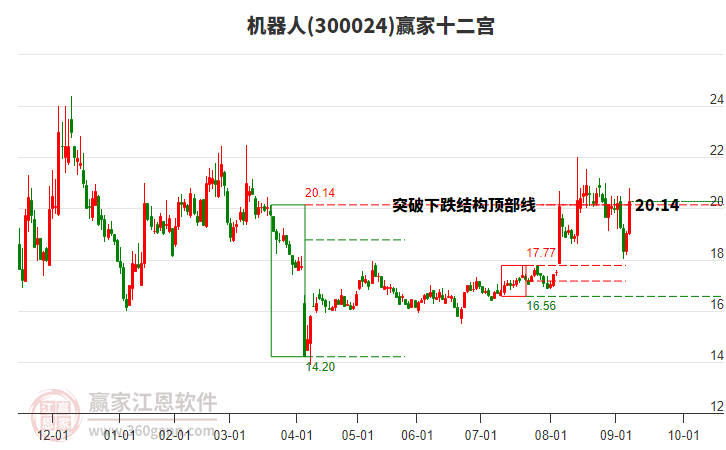 機(jī)器人 機(jī)器人
