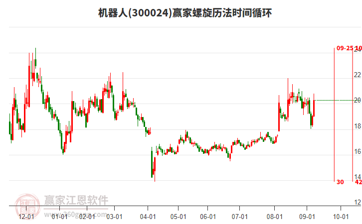 機(jī)器人 機(jī)器人