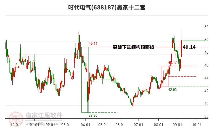 688187時代電氣贏家十二宮工具 688187時代電氣贏家十二宮工具