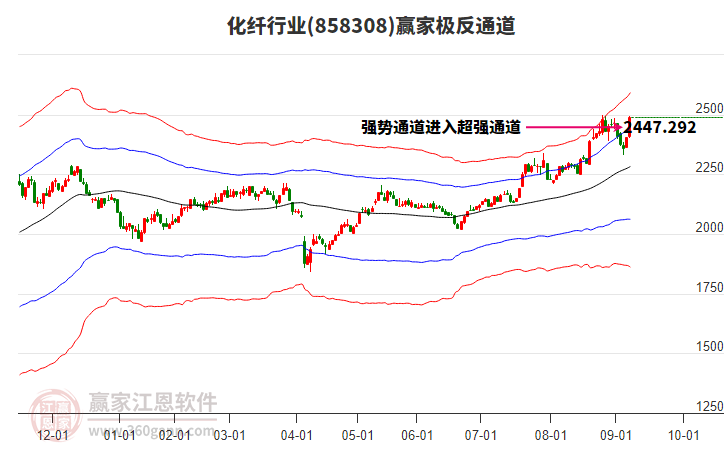858308化纖贏(yíng)家極反通道工具 858308化纖贏(yíng)家極反通道工具