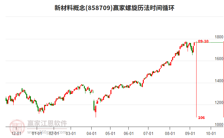 新材料概念螺旋歷法時(shí)間循環(huán)工具