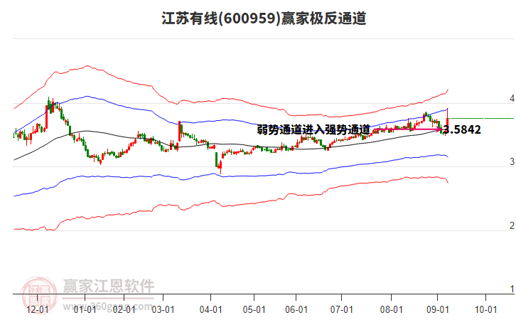 600959江蘇有線贏家極反通道工具 600959江蘇有線贏家極反通道工具