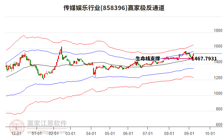 858396傳媒娛樂贏家極反通道工具 858396傳媒娛樂贏家極反通道工具