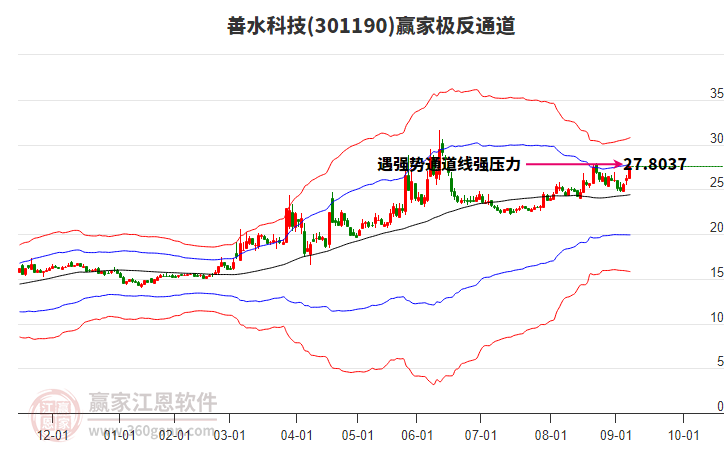 301190善水科技贏家極反通道工具 301190善水科技贏家極反通道工具