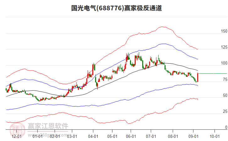 688776國光電氣贏家極反通道工具
