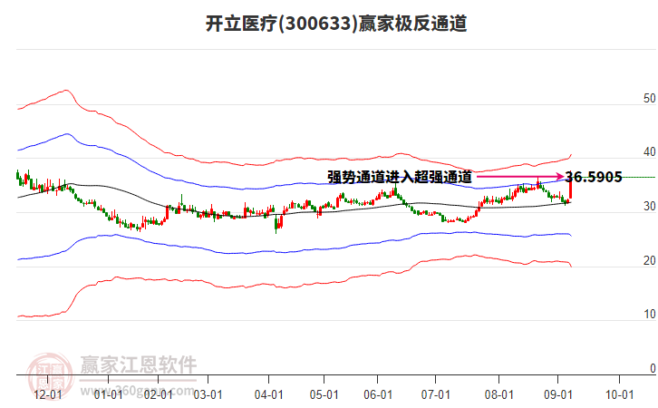 300633開立醫(yī)療贏家極反通道工具 300633開立醫(yī)療贏家極反通道工具