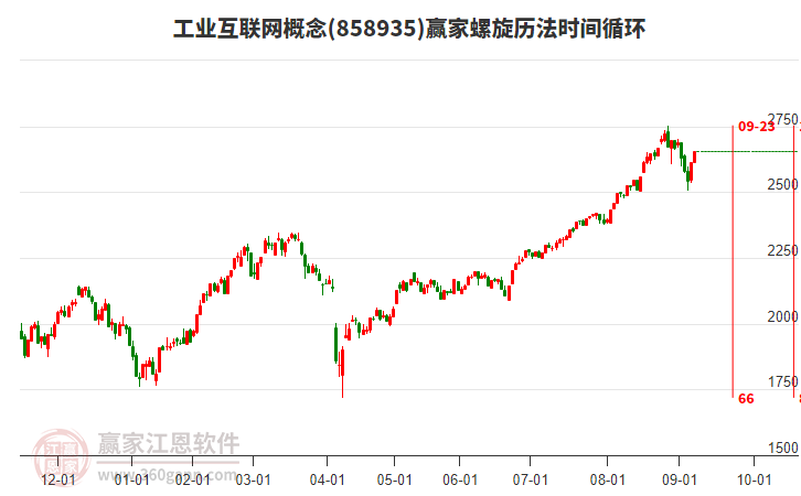 工業(yè)互聯(lián)網(wǎng)概念螺旋歷法時(shí)間循環(huán)工具